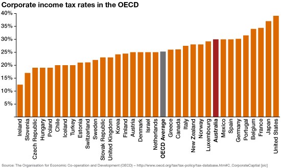 What were the 2014 tax rates?