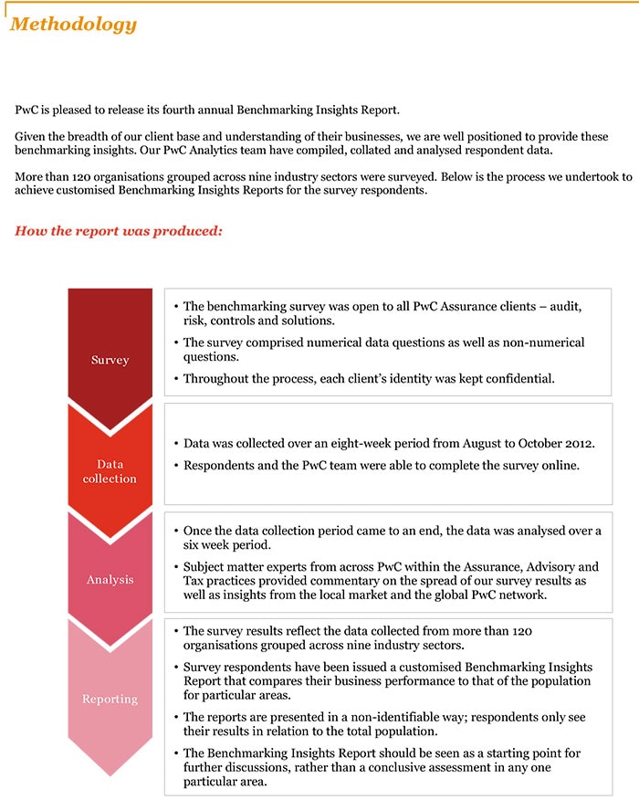 Benchmarking Insights Report ASSURANCE & AUDIT PwC Australia