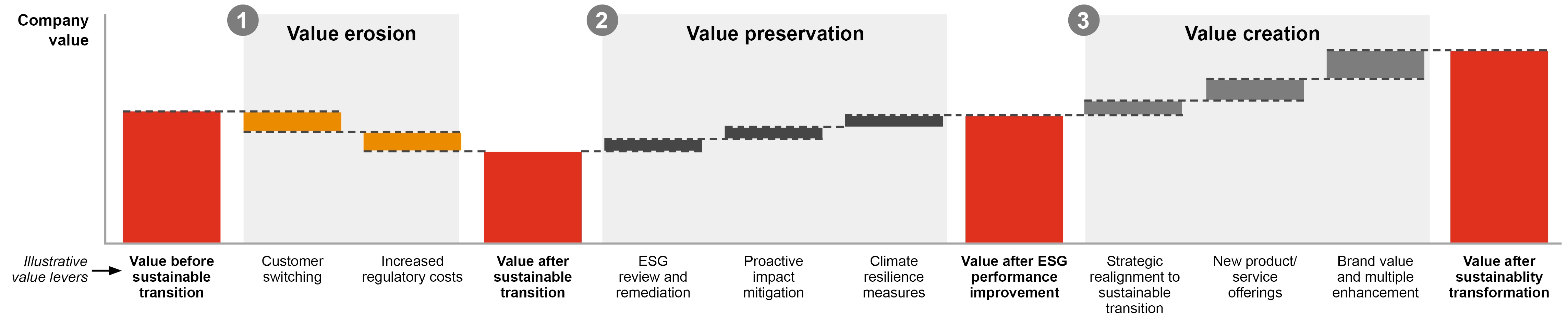 strategy and transformation