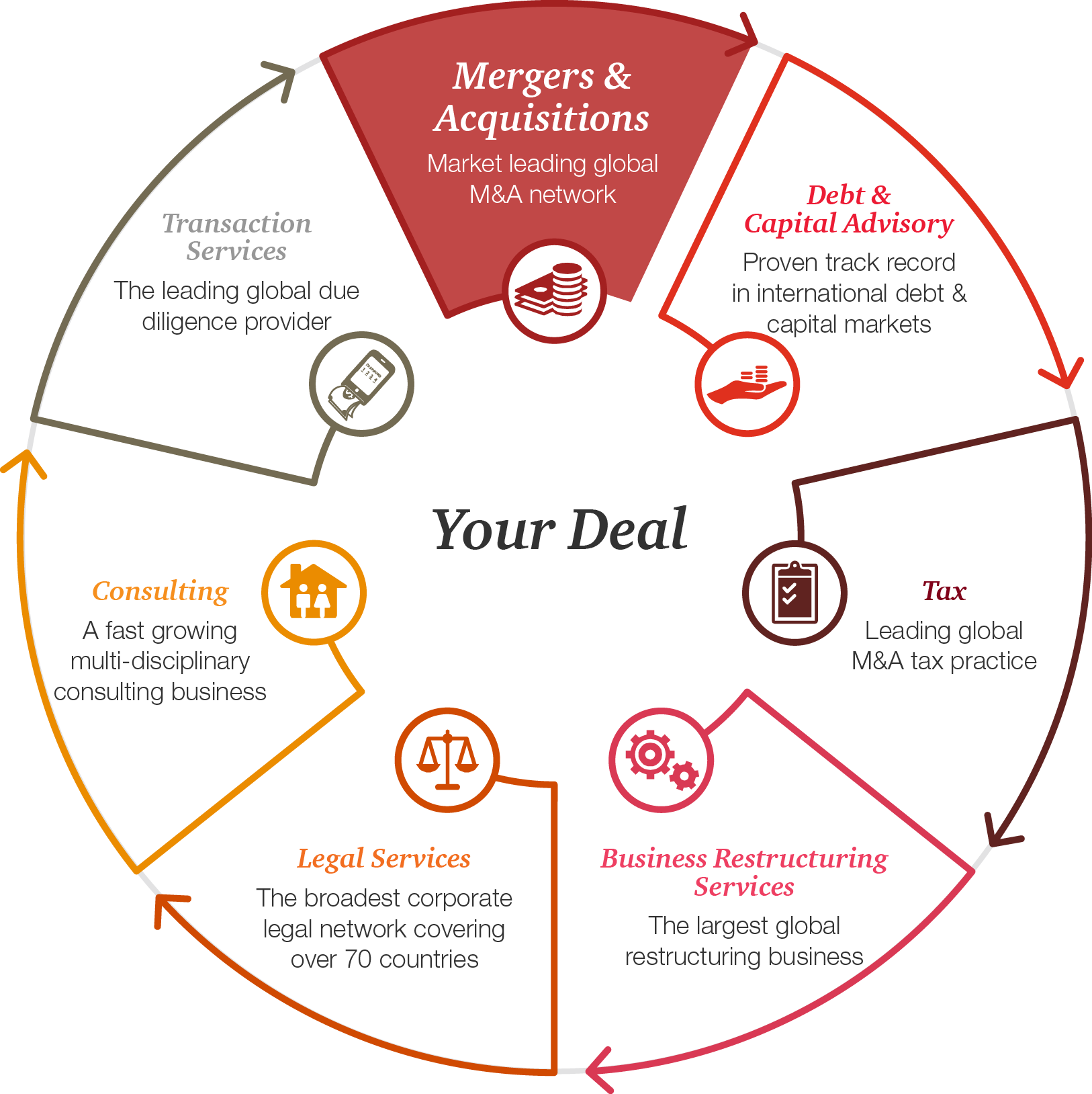 Mergers & Acquisitions Deals & Mergers PwC Australia