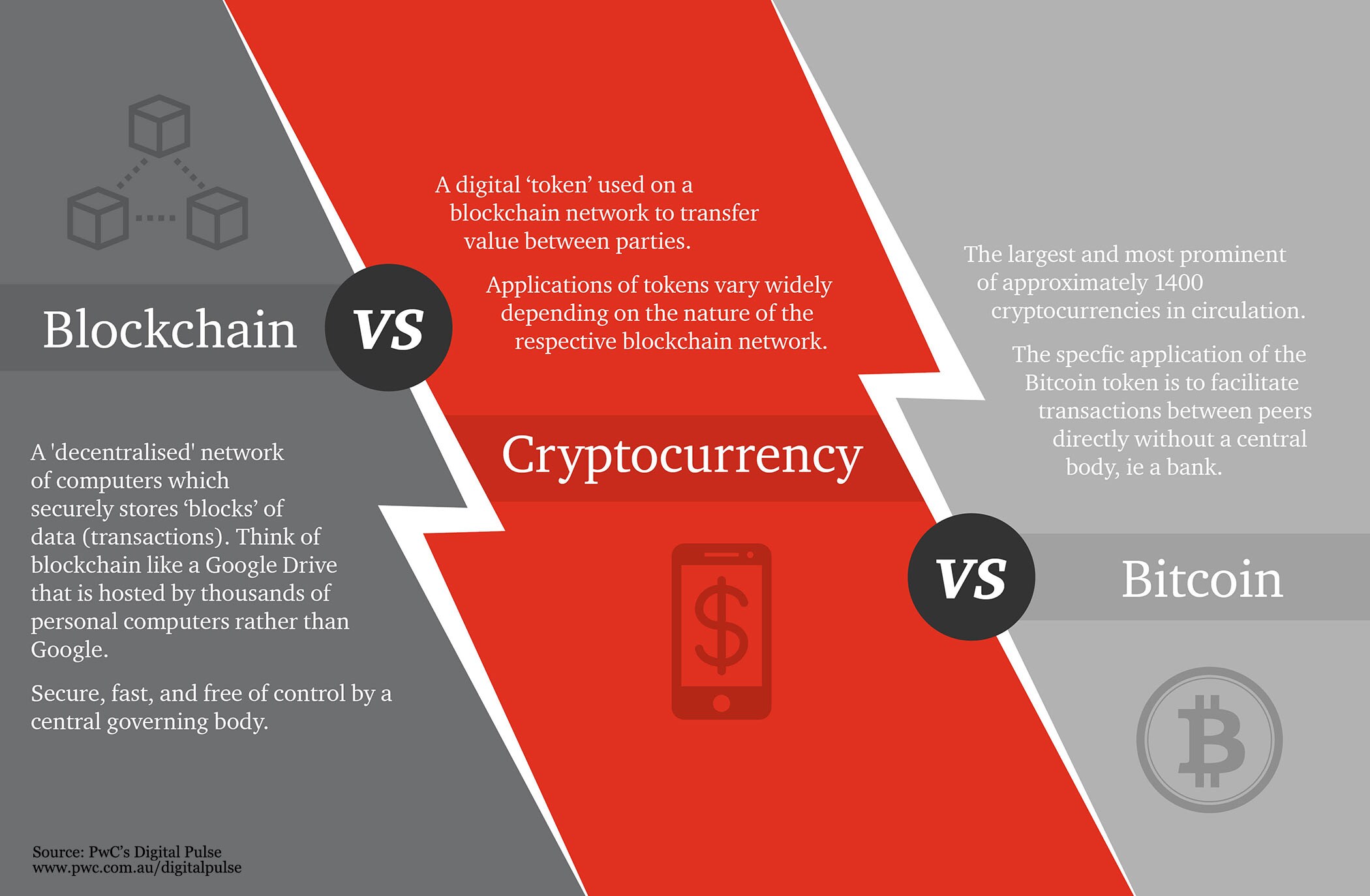 real world problems solved by blockchain