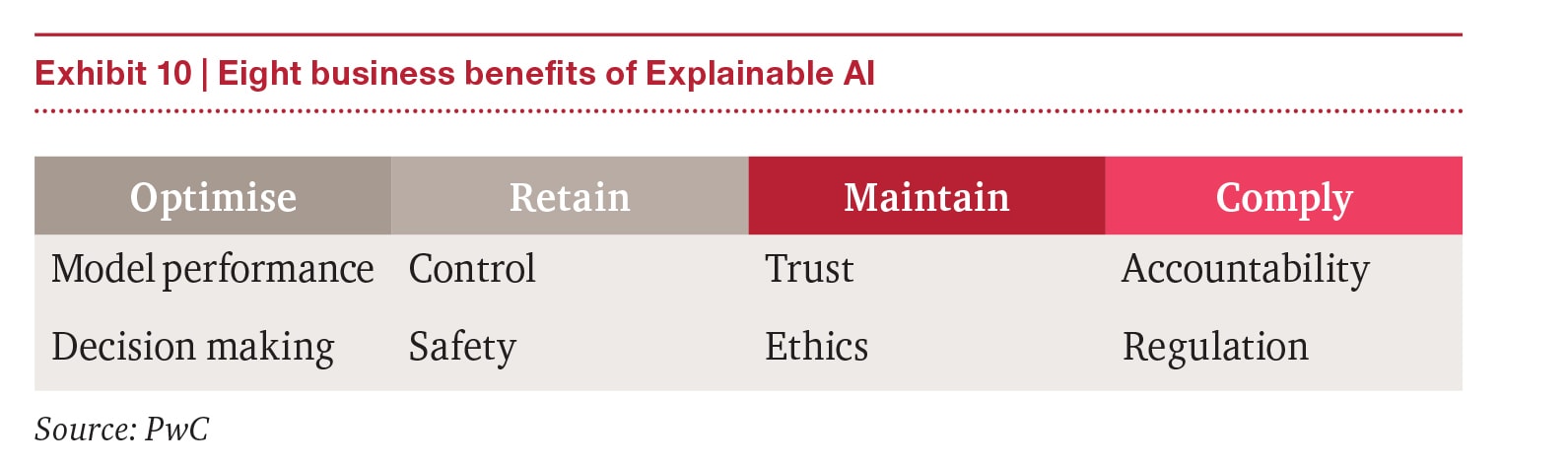 Opening the black box with explainable AI