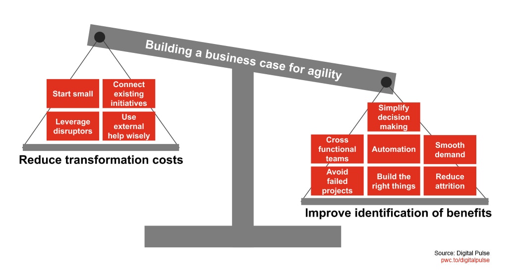 agile business transformation case study