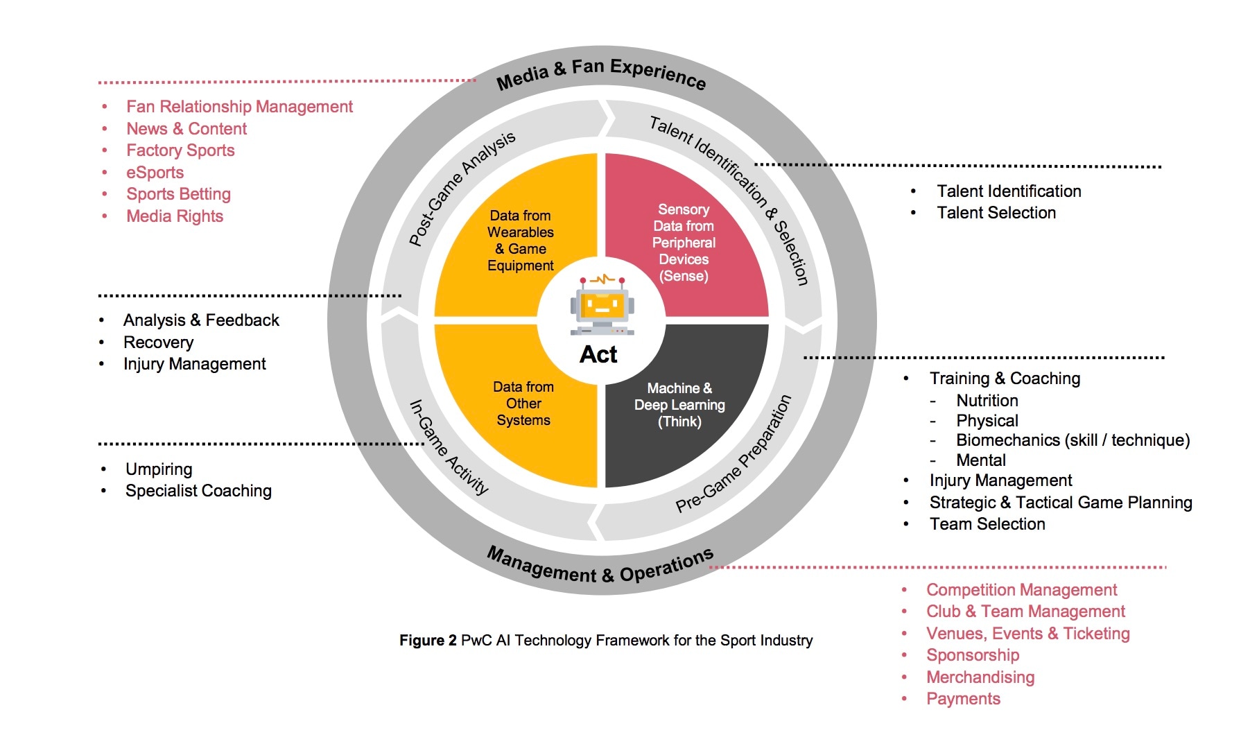 how-artificial-intelligence-and-data-is-transforming-the-sports-industry