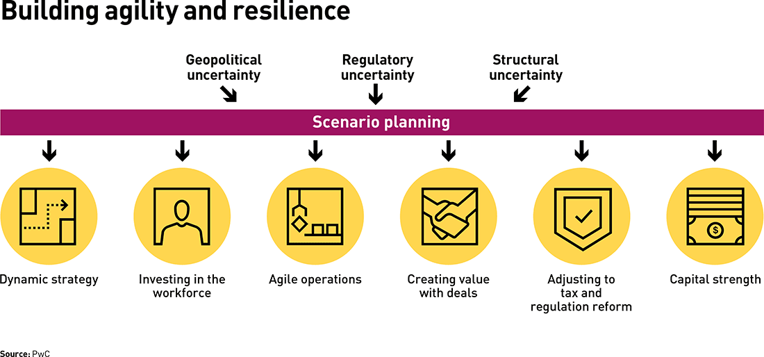 Succeed In Uncertain Times How Business Can Find The Courage To Engage Succeed In Uncertain Times How Business Can Find The Courage To Engage