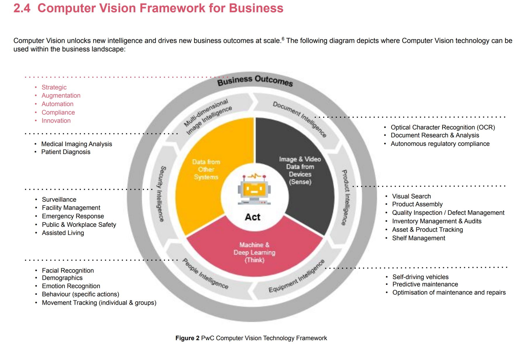 Using Computer vision to collect business intelligence