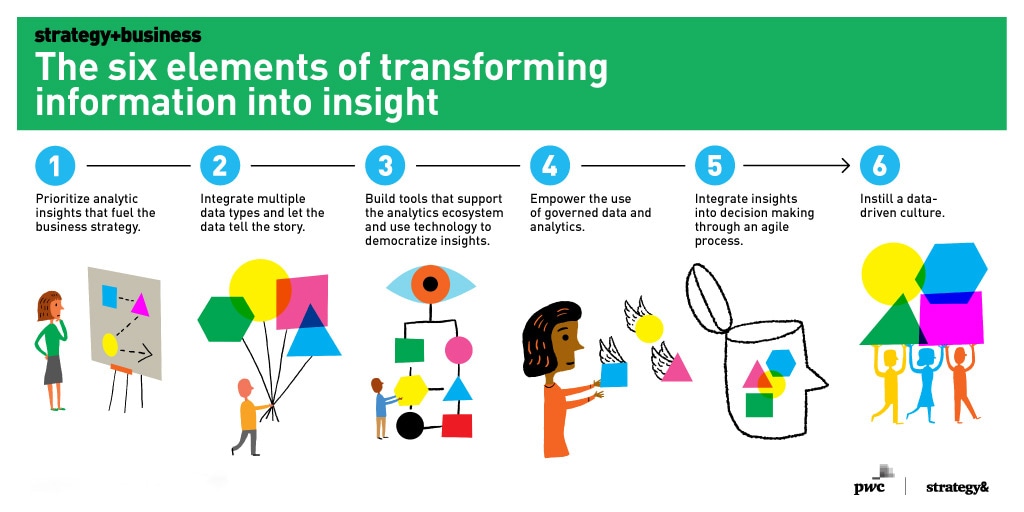Transforming Information into Insight with Data Analytics PwC