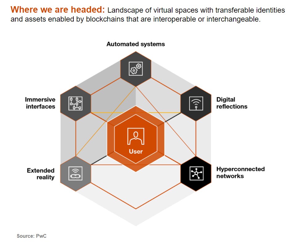 6 ways to prepare your business for the metaverse