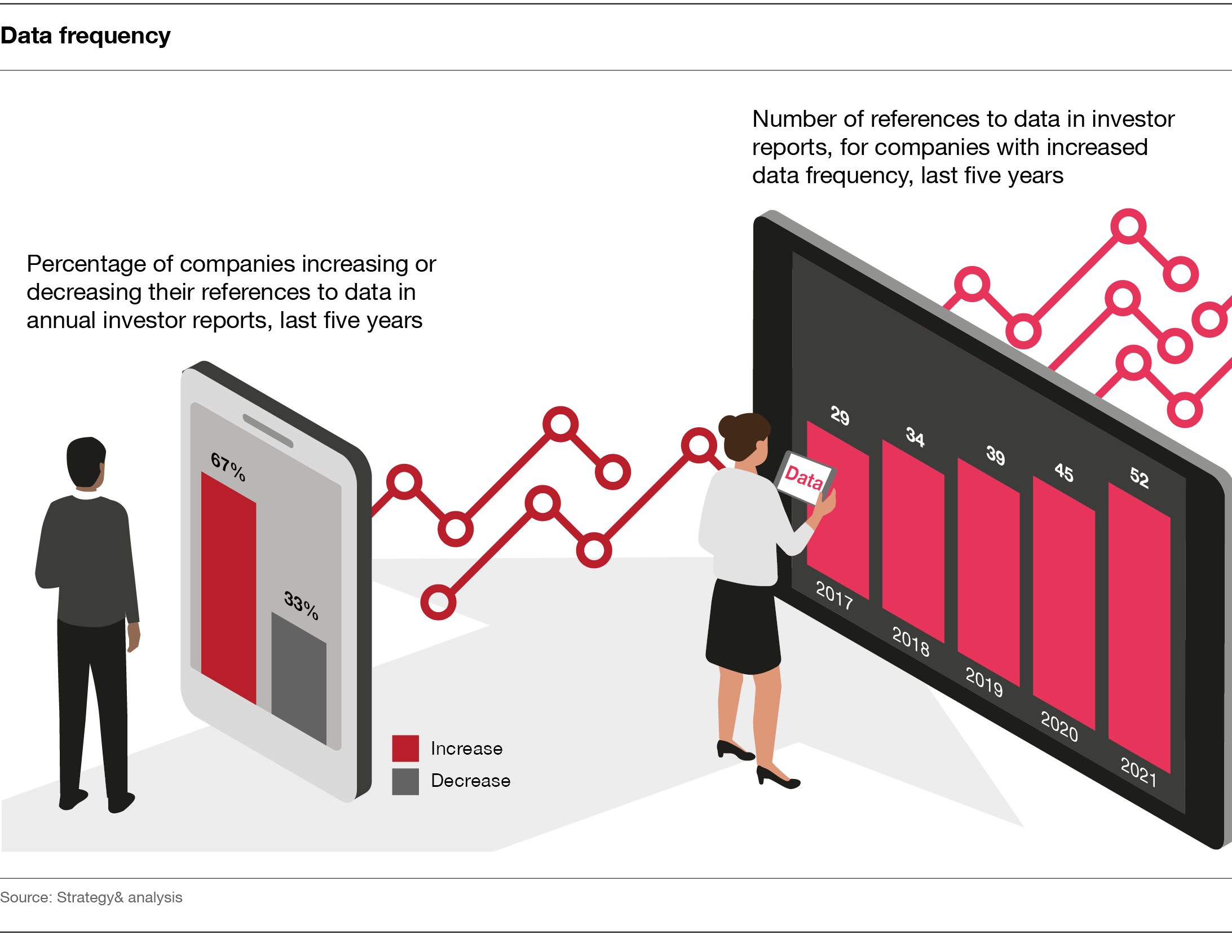 The steady rise of the Chief Data Officer