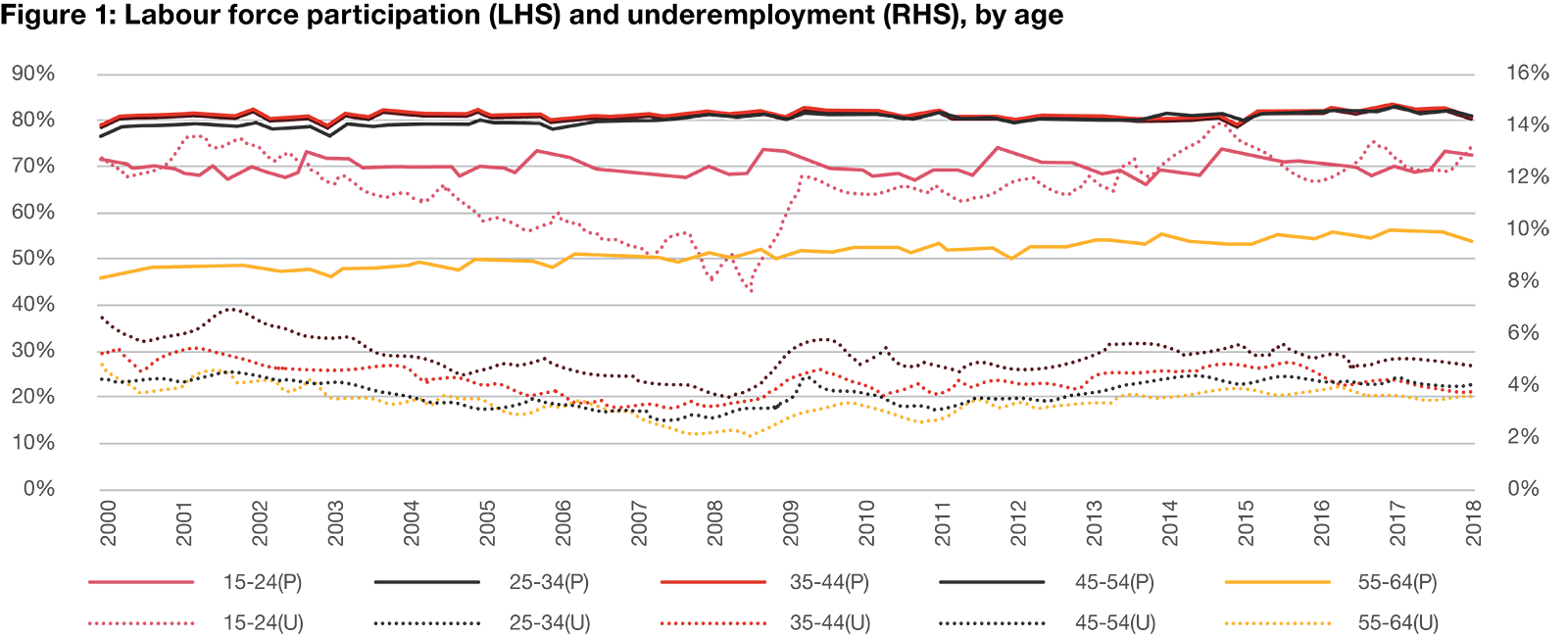 why is youth unemployment so high in spain