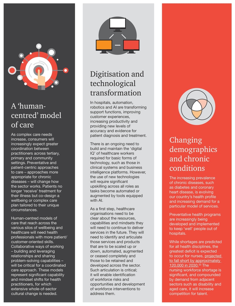 significiant changes in healthcare workforce