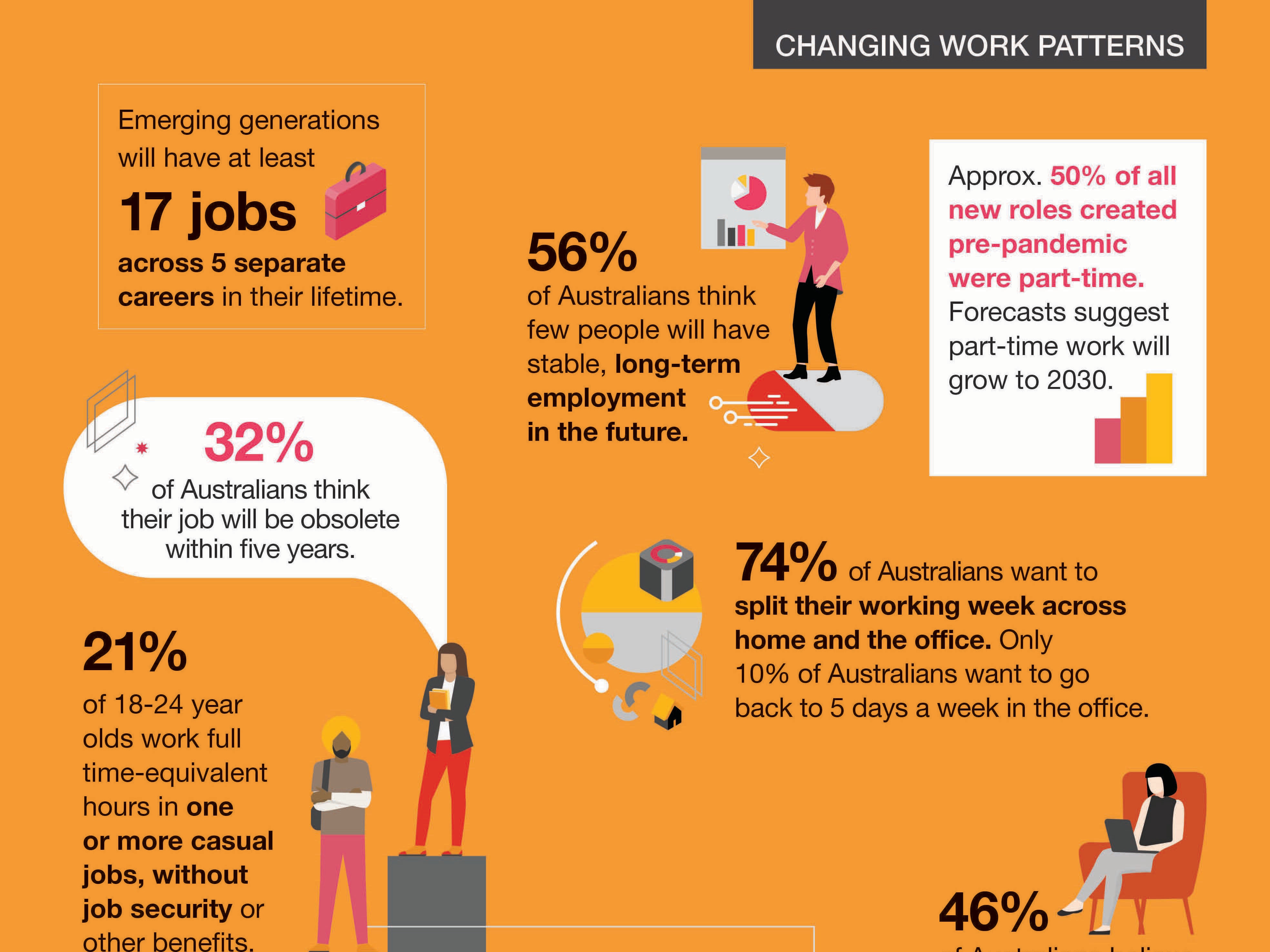 The Rise Of Online Work In Australia A Comprehensive Guide Top 10 Online Job Sites to Boost