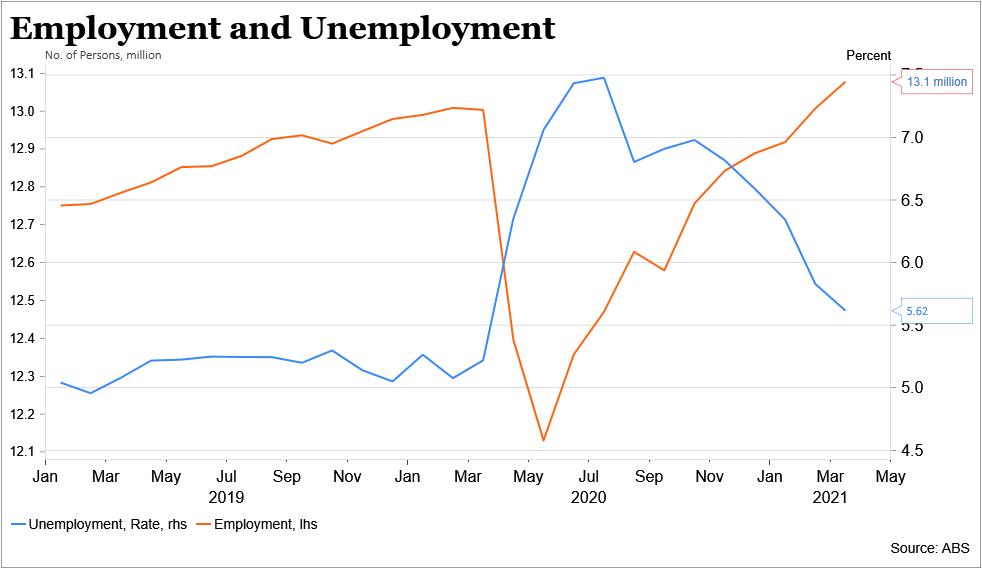 Pwcs Calendar 2023 24 Federal Budget Insights 2021-22: Growth - Budget Repair